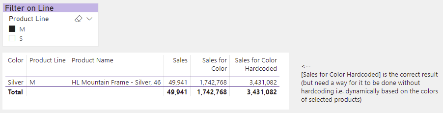 Measure to sum the items associated to a selected ... - Microsoft ...