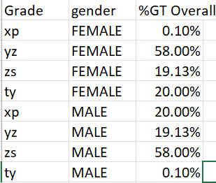 Solved: calculate percentage by category - Microsoft Fabric Community