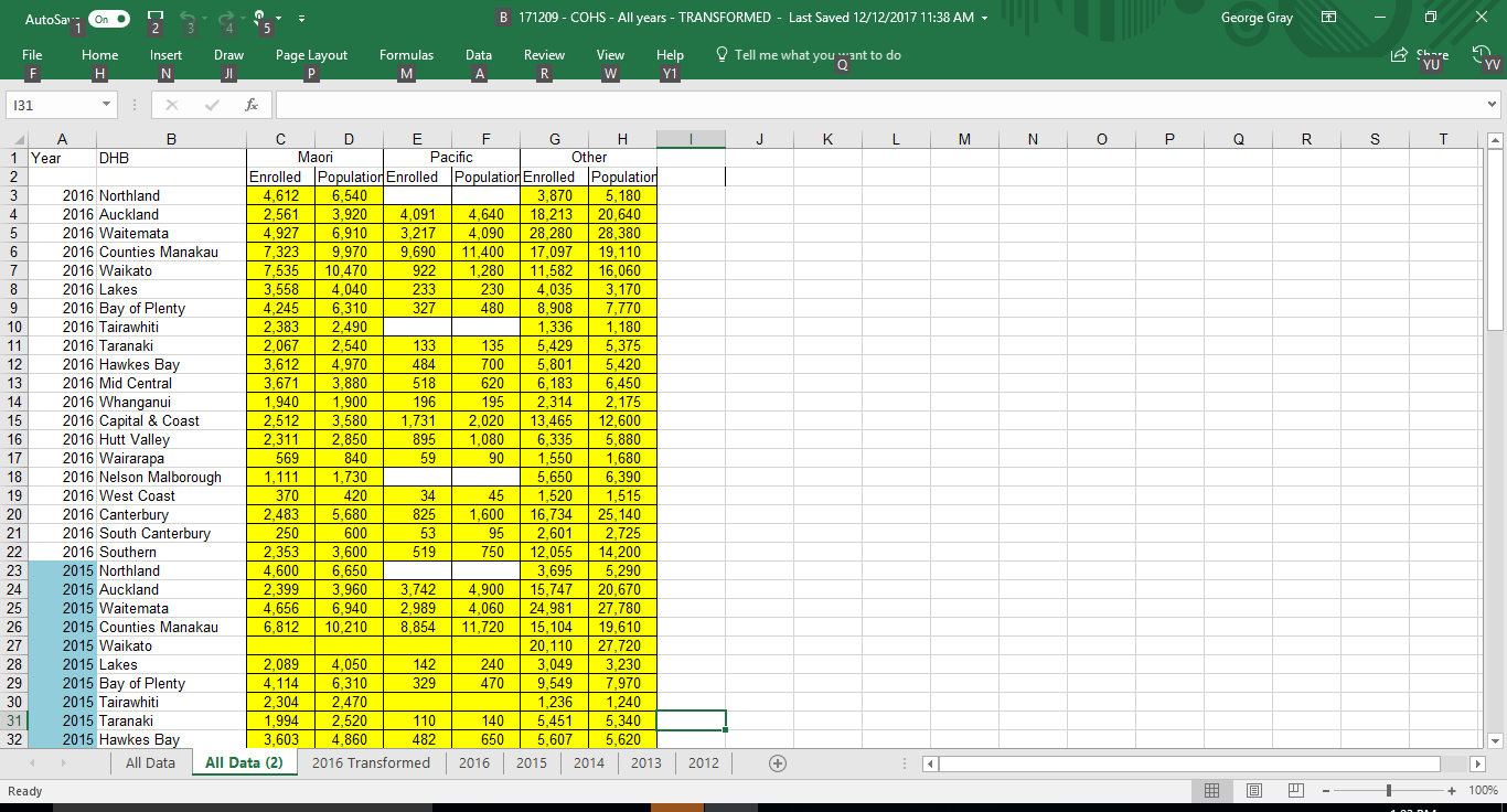 Solved: Convert excel matrix table to flattened table - Microsoft Fabric  Community