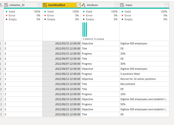 Show latest value in matrix visual for each ID - Microsoft Fabric Community