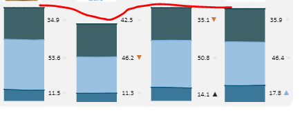 Stacked Area Chart Issue - Microsoft Fabric Community