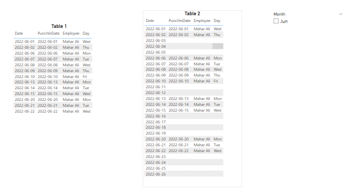 Solved: Count blanks in a column where dates are missing u ...