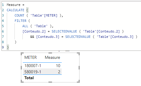 Solved: Distinct Sum in the measure - Microsoft Fabric Community