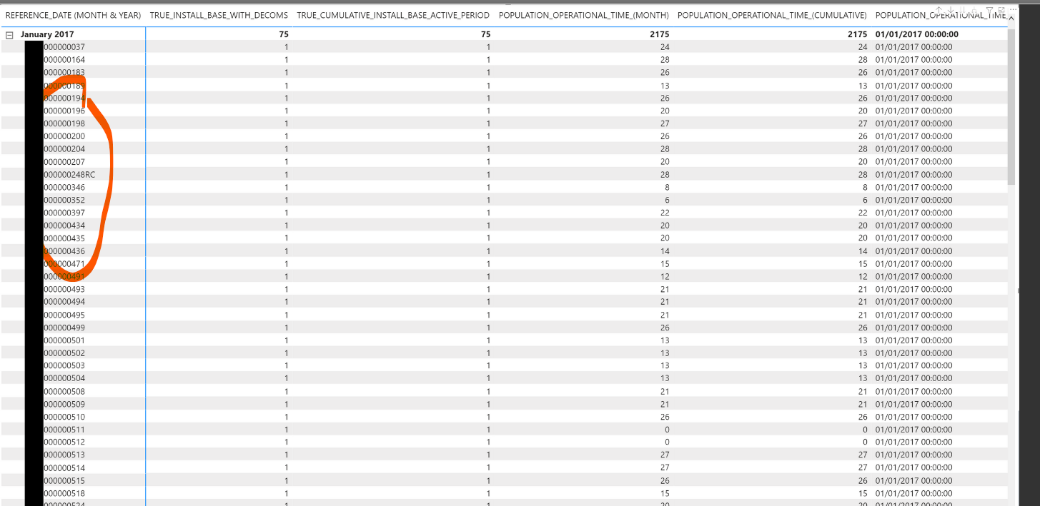 Solved: Monthly Subtotals Not Adding Up - Microsoft Fabric Community