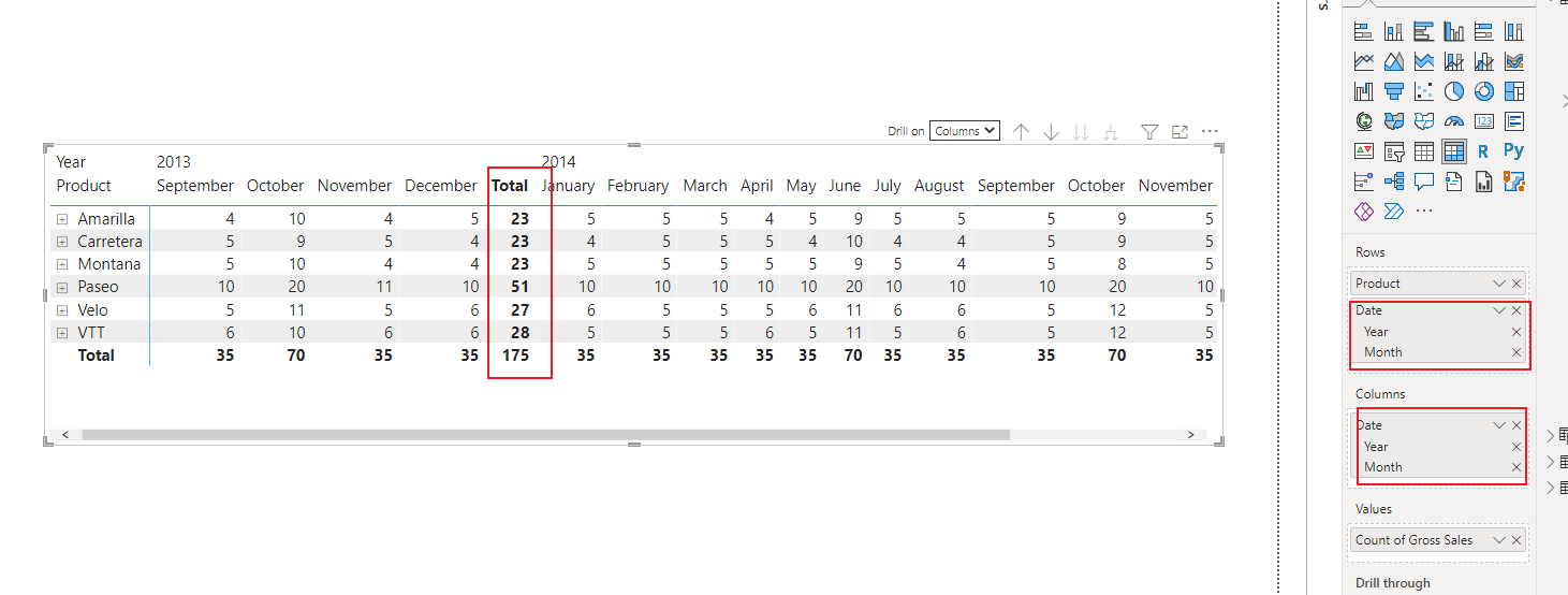 Matrix without Row Totals shows wrong values - Microsoft Fabric Community
