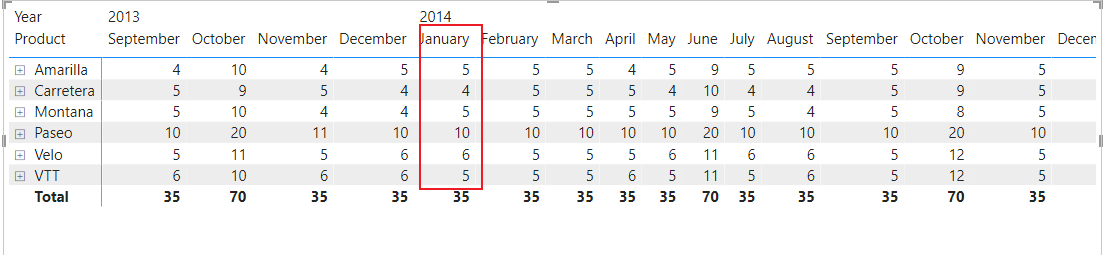Matrix without Row Totals shows wrong values - Microsoft Fabric Community