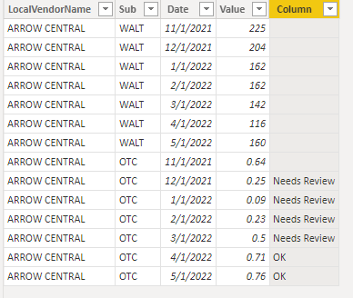 Solved: Creating a trend based on metrix in a matrix - Microsoft Fabric ...