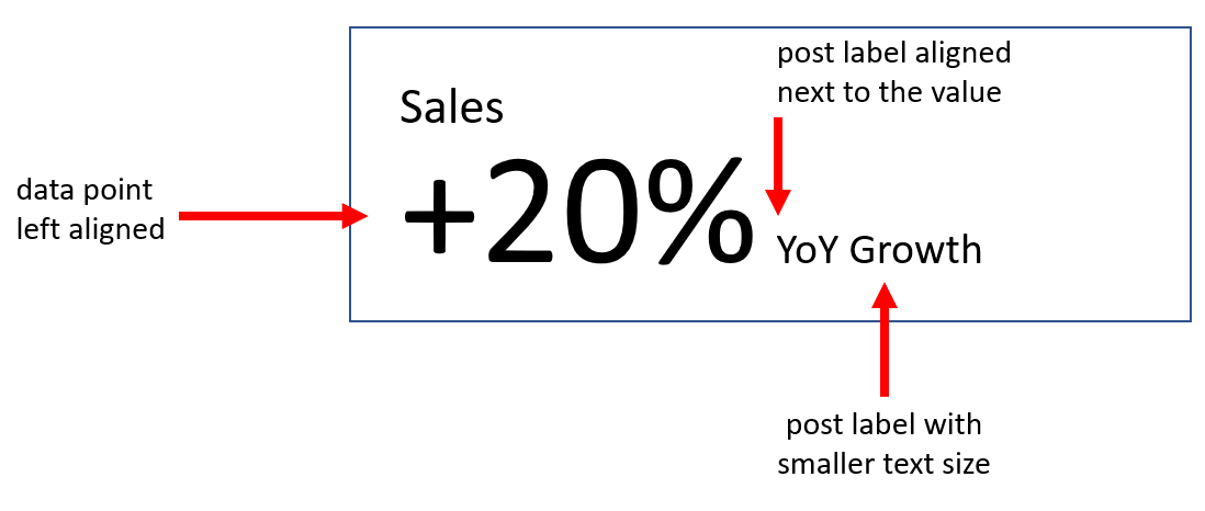 Charticulator | Create a KPI Card with a post labe... - Microsoft ...