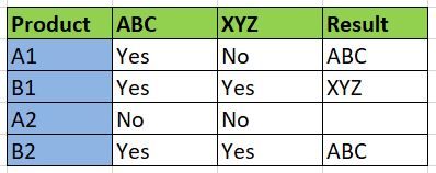 Solved: Need a help with & formula - Microsoft Fabric Community