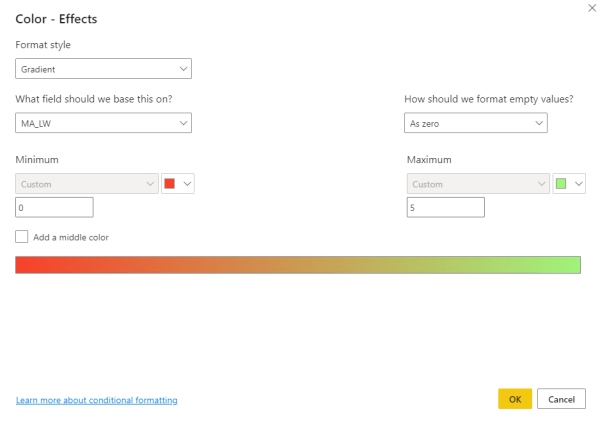 Conditional formatting for cards - gradient limita... - Microsoft ...