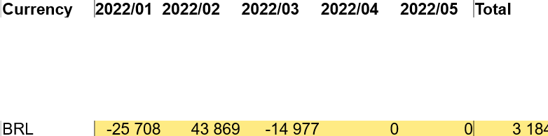 How the line should look like (Calculated manually in excel)