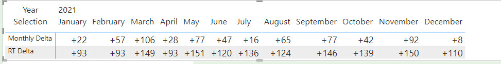Running Totals Using a Monthly Delta - Microsoft Fabric Community