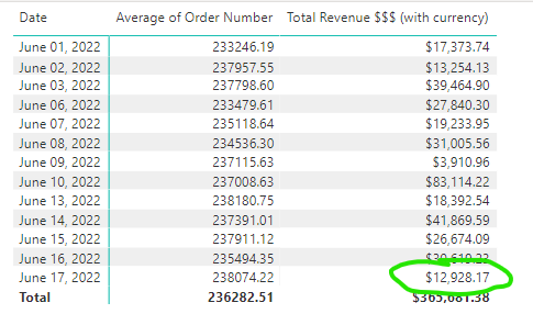 Data Still Not Refreshing on Service - Microsoft Fabric Community
