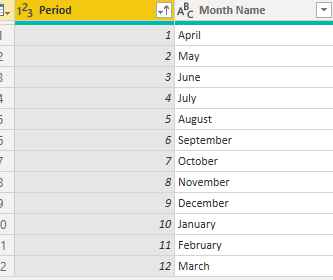 Solved: Fiscal Period Sorting by Month - Microsoft Fabric Community