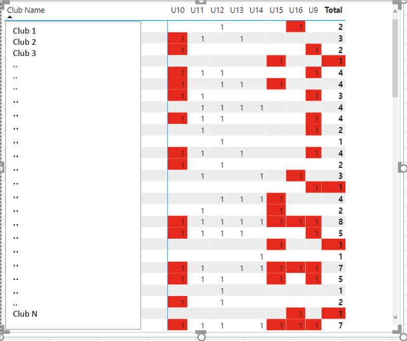 Solved: Matrix - Filter on column subtotals - Microsoft Fabric Community