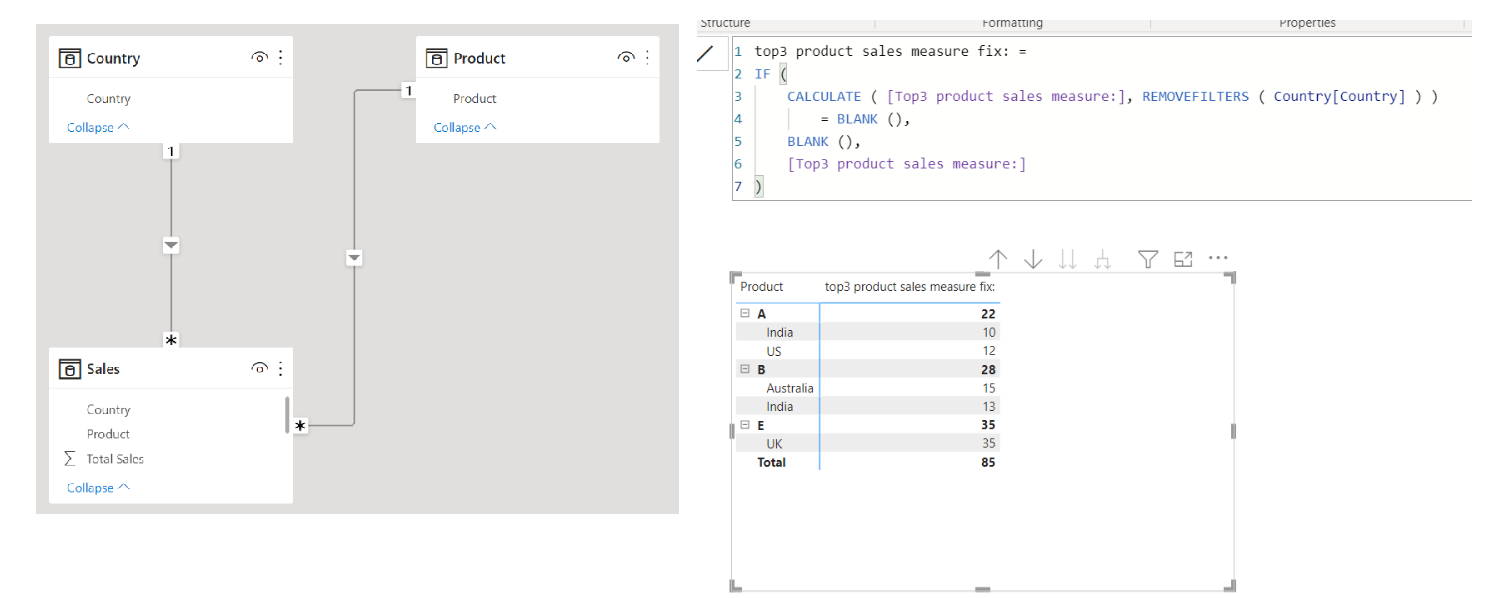 DAX code to filter topn - Microsoft Fabric Community