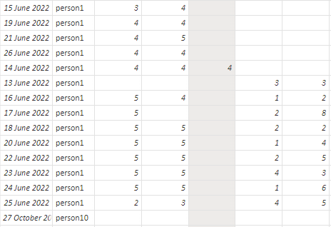 Number of days since last data record for each per... - Microsoft ...