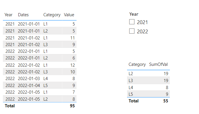 Solved: Category wise sum in table - Microsoft Fabric Community