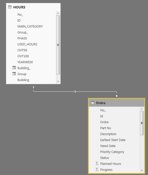Solved: Calculated sum from another table - Microsoft Fabric Community