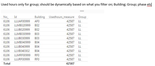 Solved: Calculated sum from another table - Microsoft Fabric Community