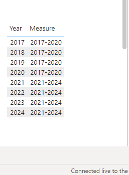 Solved: Year table grouped using measure - Microsoft Fabric Community