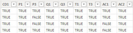 Solved: Nested If / And Statement - Microsoft Fabric Community