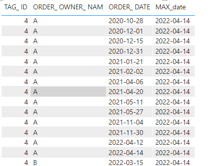 Solved: Find Recent date for respective column - Microsoft Fabric Community