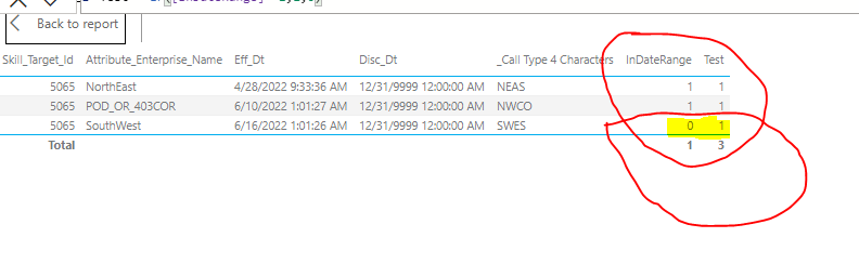 Measure Is nit working in Calculated Column in DAX - Microsoft Fabric ...
