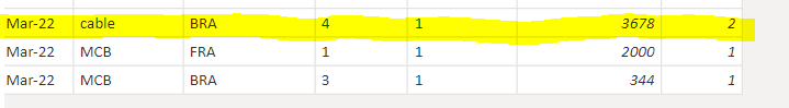 Solved: sum of count distinct values with group by - Microsoft Fabric ...