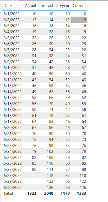 Help needed with Graph for forecasting - Microsoft Fabric Community