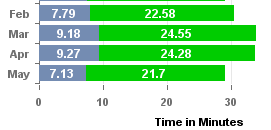 Solved: Average Time Horizontal Chart - Microsoft Fabric Community