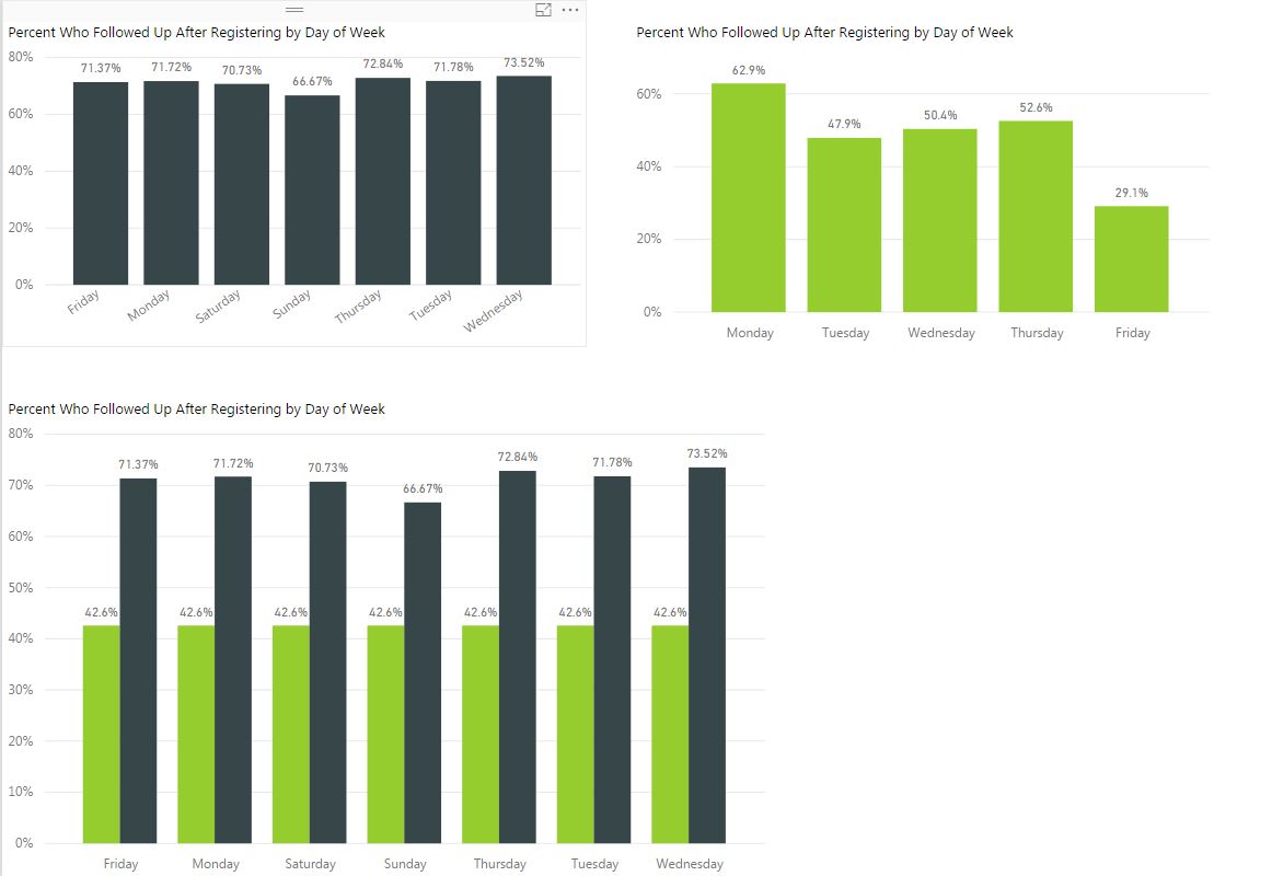 telling-powerbi-that-two-columns-from-two-separate-microsoft