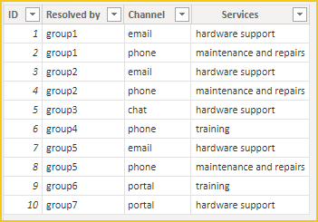 Solved: How can I connect two columns from two separate ta ...