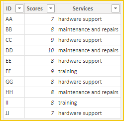 Solved: How can I connect two columns from two separate ta ...