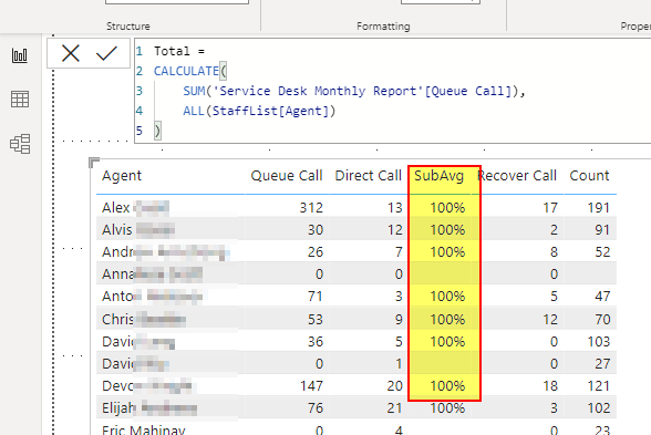 Solved: How to calculate average of simple column - Microsoft Fabric ...