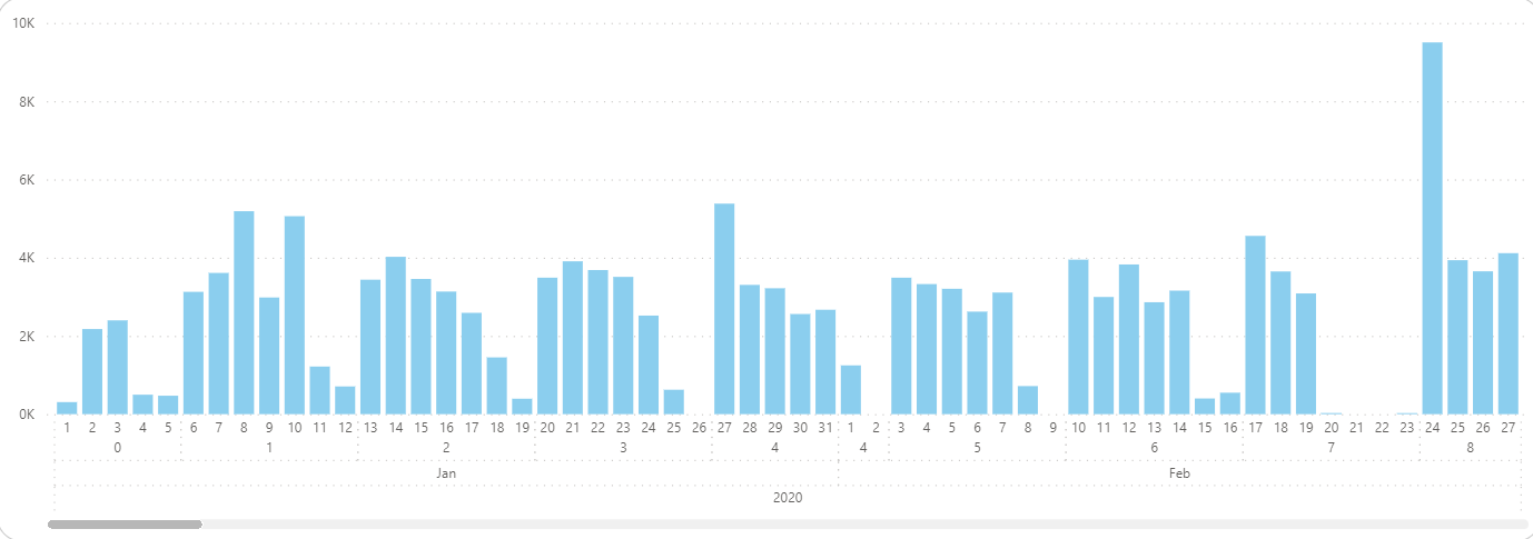 Timeseries: iso week 53 (2021-01-01) is shown in j... - Microsoft ...