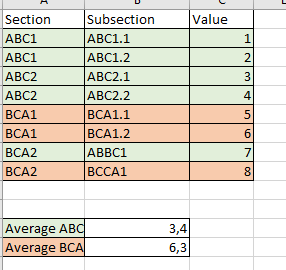 Solved: Average on 2 columns - Microsoft Fabric Community