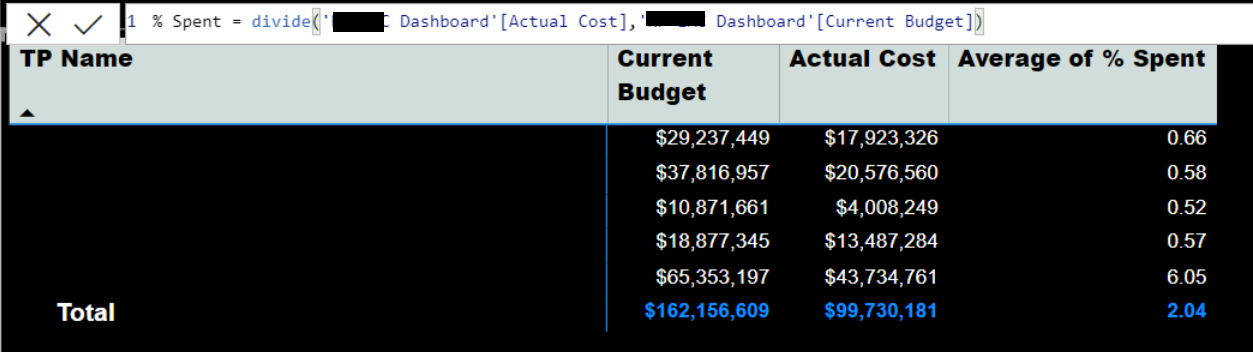 Solved: AVG total in matrix - Microsoft Fabric Community