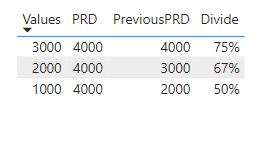 Solved: Return values from previous parameters - Microsoft Fabric Community