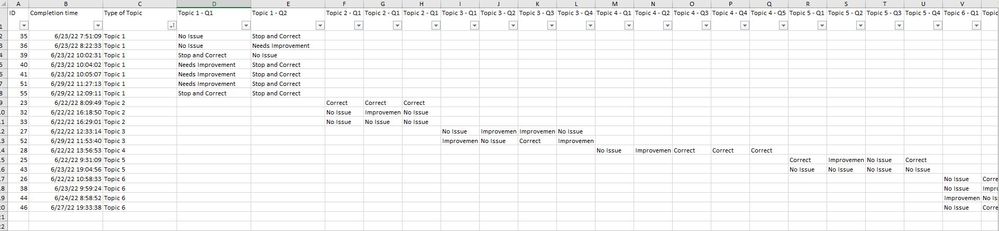 My Example Data from MS Forms Excel Responses Sheet