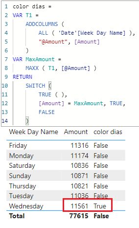 Solved: max in pre-aggregate table - Microsoft Fabric Community