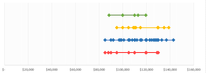 How to create a comparative line chart? - Microsoft Fabric Community