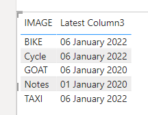 Solved: Find Latest Date - Microsoft Fabric Community