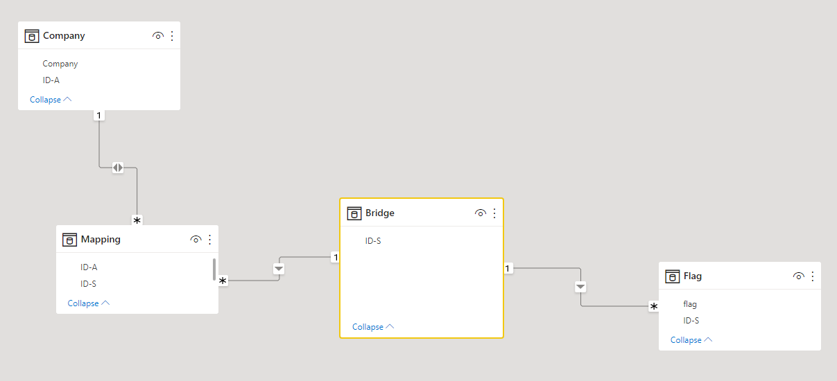 Assign value based on condition - Microsoft Fabric Community