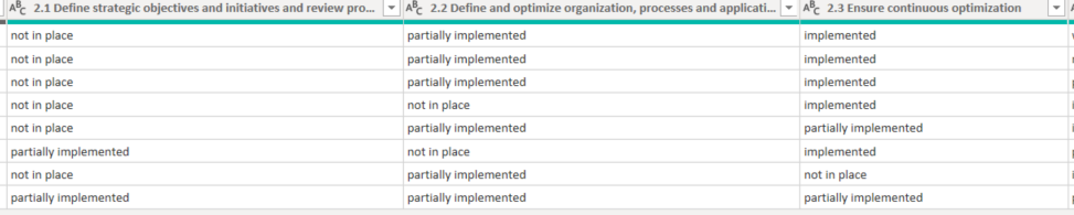 Solved: Count values in a column - Microsoft Fabric Community