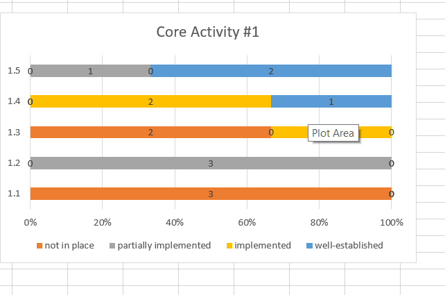 Solved: Count values in a column - Microsoft Fabric Community
