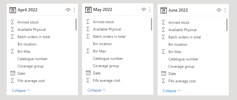 Linking data from multiple tables - Microsoft Fabric Community