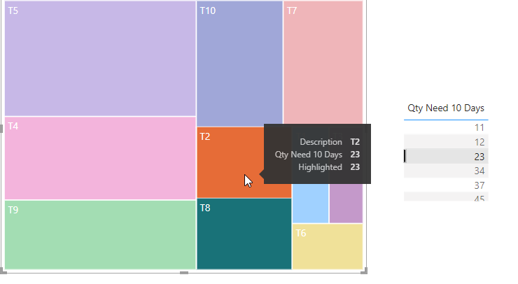 Solved: Powerbi visual - Microsoft Fabric Community
