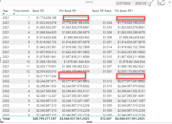Solved: To calculate previous month of sales - Microsoft Fabric Community