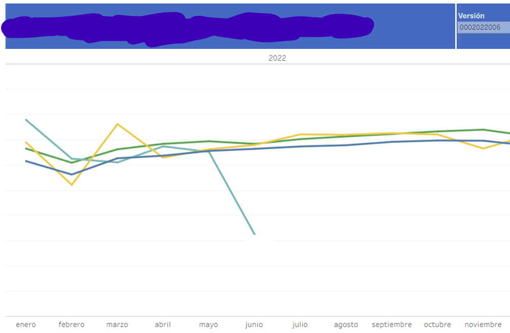 The yellow line is the forecast.